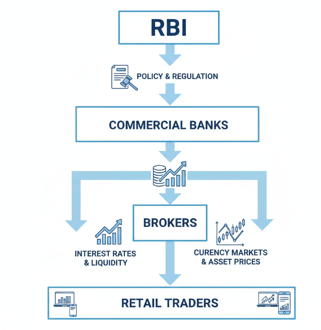 Forex Flow – From RBI to You.png